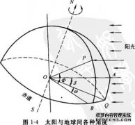 同阳新能源新闻资讯